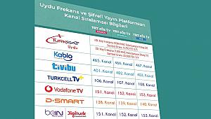 TRT-EBA TV güncel uydu frekans bilgileri!