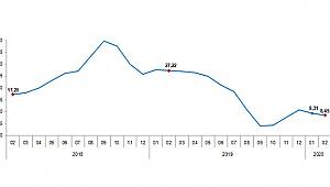 İnşaat Maliyet Endeksi Geçen Yıla Göre Yüzde 8,49 Arttı
