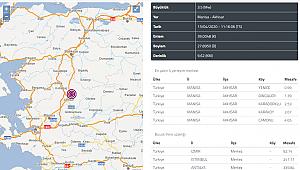 Manisa'da 3.5 büyüklüğünde deprem!