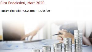 Ciro endekslerinde artış!
