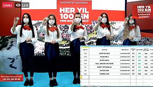 Gaziantep Şahinbey TOKİ konut hak sahipleri açıklandı