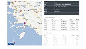 Muğla Gökova Körfezi merkezli 3.8 büyüklüğünde deprem!
