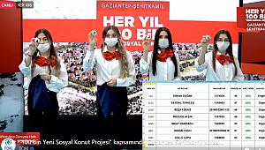 TOKİ Gaziantep Şehitkamil 2+1 ve 3+1 konut hak sahipleri belirlendi