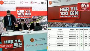 TOKİ Elazığ Bizimşen 2 Etap 2+1, 3+1 konutların hak sahipleri açıklandı