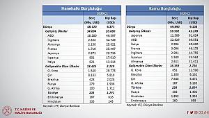 Bakan Albayrak: 'Türkiye, gelişmiş ve gelişmekte olan ülkelere kıyasla ÇOK DAHA İYİ DURUMDADIR'