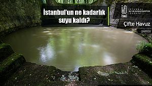 İstanbul'da barajlar ne kadar dolu? İSKİ'den kalan su miktarı açıklaması