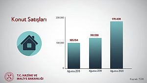 Bakan Albayrak, konut alanları tebrik etti