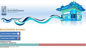 İstanbul'da şehrin barajları ne kadar dolu? İşte son rakamlar...
