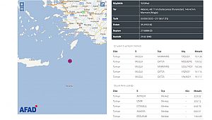 Son Dakika: Muğla'da Marmaris açıklarında 3.8 büyüklüğünde deprem