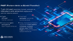 TCMB Fonların Anlık ve Sürekli Transferi anlık para transferi sağlayacak