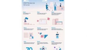 2020 perakende almanağı