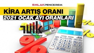 2021 Ocak ayı konut kira artış oranı belirlendi (TEFE-TÜFE)