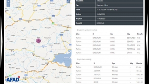 Erzurum'da Hınıs merkezli korkutan deprem