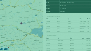 Son Dakika: Muş Varto'da 3.8 büyüklüğünde deprem