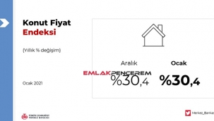 Merkez Bankası Konut Fiyat Endeksi Ocak 2021 (KFE) verileri açıklandı