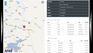 Son Depremler: Ağrı Doğubeyazıt'ta 4 büyüklüğünde korkutan deprem