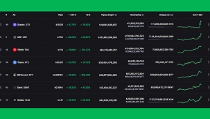 24 saatte sert yükselen, en fazla kazandıran 5 coin listesi belli oldu! (STX, XRP, TRX, XTZ, BTT)