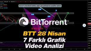BitTorrent (BTT) sert yükseliş gelmedi! BTT coin 1 USD olur mu? (Teknik analiz video 28 Nisan)