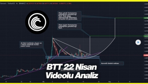 BitTorrent (BTT) sıçraması geri sayım... BTT coin 22 Nisan grafik teknik analiz videolu anlatım