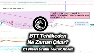 BitTorrent (BTT) tehlikeden ne zaman çıkar? BTT coin 21 Nisan teknik analiz grafik yorum