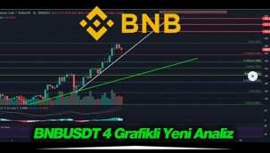 BNBUSDT gerileyecek mi? Yeni hedef Binace (BNB) coin için grafik ve Pazar analizi