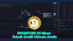 Dogecoin için çok sert sinyaller! DOGE USDT 25 Nisan teknik analiz videosu