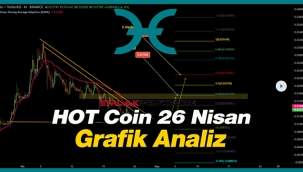Holo (HOT) hedefe gidebilecek mi? HOT coin 26 Nisan teknik analiz