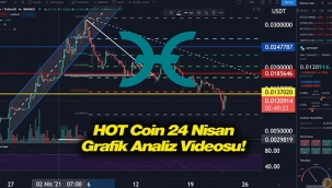 Holo HOT sert yükselişe başlıyor mu? HOT coin 24 Nisan grafik analiz ve yorumlu videolu anlatımı