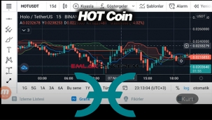 Holo yükselişi başladı mı? Hot coin grafik, yorum ve analizi yukarıyı mı gösteriyor?