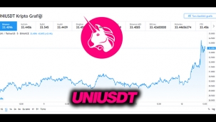 UNIUSDT sert yükseldi! 12 Nisan Uniswap (UNI) coin grafik ve yorumlar