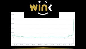 WINk Coin (WIN) sert yükseldi, rekor kırdı! WIN grafik 7 günlük hızlı yükselişi ne kadar kazandırdı?