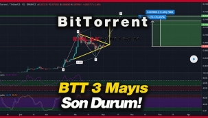 BitTorrent (BTT) formasyon fiyat analizi! BTT coin 3 Mayıs teknik analiz son durum...