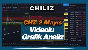 Chiliz (CHZ) ne zaman yükselecek? CHZ coin 2 Mayıs videolu grafik analiz ve yorumları...