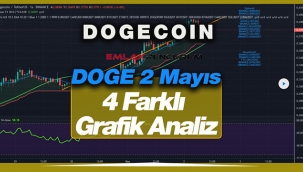 Dogecoin fiyat analizi (3 Mayıs) Elon Musk tweet atıyor, DOGE coin sıçrıyor...