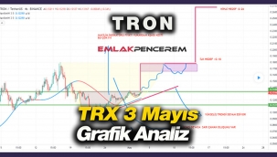 Tron (TRX) zayıf sıçradı! TRX coin fiyat analizi 3 Mayıs grafikler son durum