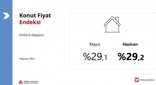 TCMB Konut Fiyat Endeksi Haziran 2021 rakamları belli oldu