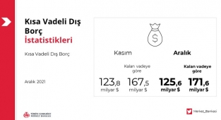 Merkez Bankası açıkladı: Türkiye'nin Kısa Vadeli Dış Borcu 125,6 milyar Dolar!