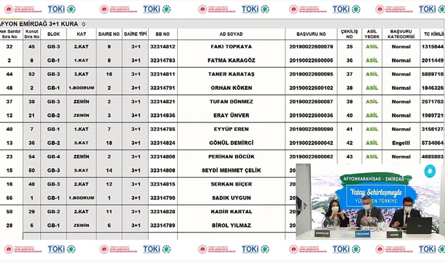 TOKİ Afyonkarahisar Emirdağ 2+1 ve 3+1 kura sonuçları