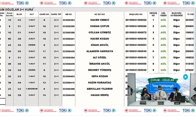 TOKİ Çorum Oğuzlar 90 adet konutun hak sahipliği belirleme kura çekilişi sonuçları
