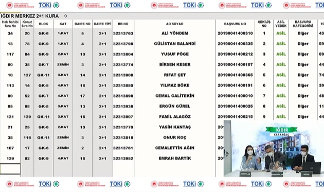 TOKİ Iğdır Karaağaç 2+1, 3+1 konut kura çekilişi sonuçları belli oldu