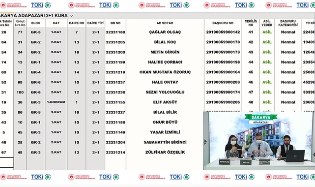 TOKİ Sakarya Adapazarı 2+1 ve 3+1 konut kura çekilişi sonuçları