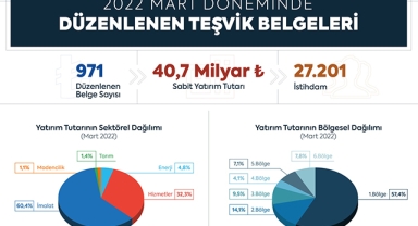 Bakan Varank duyurdu, "40,7 Milyar Liralık yatırımın önünü açtık"