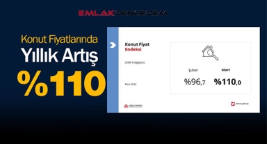 Merkez Bankası duyurdu! Konut fiyatları yıllık yüzde 110 arttı