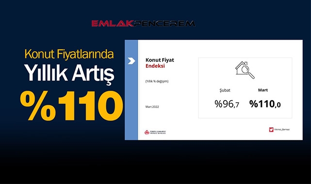 Merkez Bankası duyurdu! Konut fiyatları yıllık yüzde 110 arttı