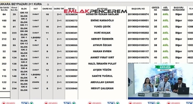 TOKİ Ankara Beypazarı 428 konutun hak sahibi belirleme kura çekilişi sonuçları