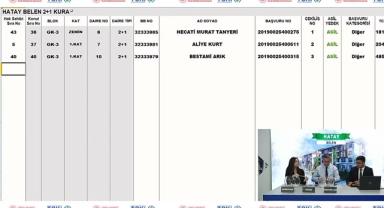 TOKİ Hatay Belen 2+1 - 3+1 konut kura çekilişi sonuçları