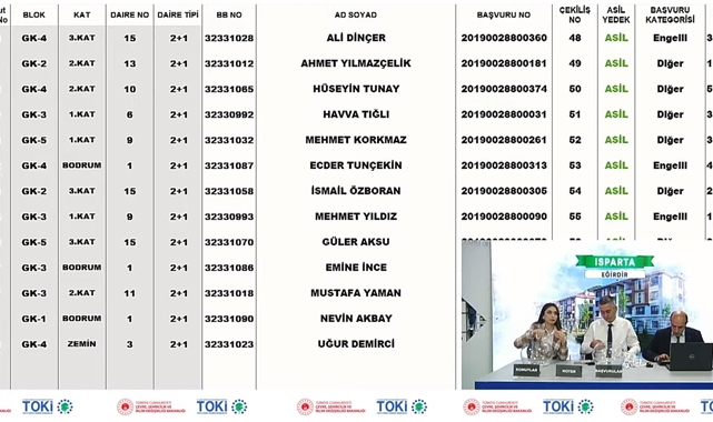 TOKİ Isparta Eğirdir 2+1 ve 3+1 kura çekilişi sonuçları belli oldu