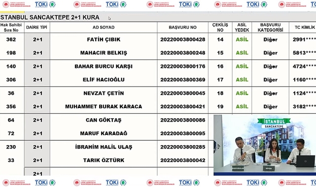 TOKİ İstanbul Sancaktepe 2+1 - 3+1 kura çekilişi sonuçları