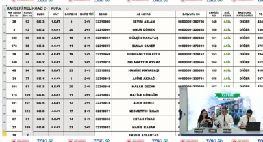 TOKİ Kayseri Melikgazi 2+1 ve 3+1 konut kura çekilişi sonuçları isim listesi belli oldu