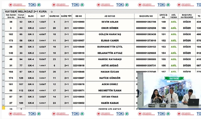 TOKİ Kayseri Melikgazi 2+1 ve 3+1 konut kura çekilişi sonuçları isim listesi belli oldu